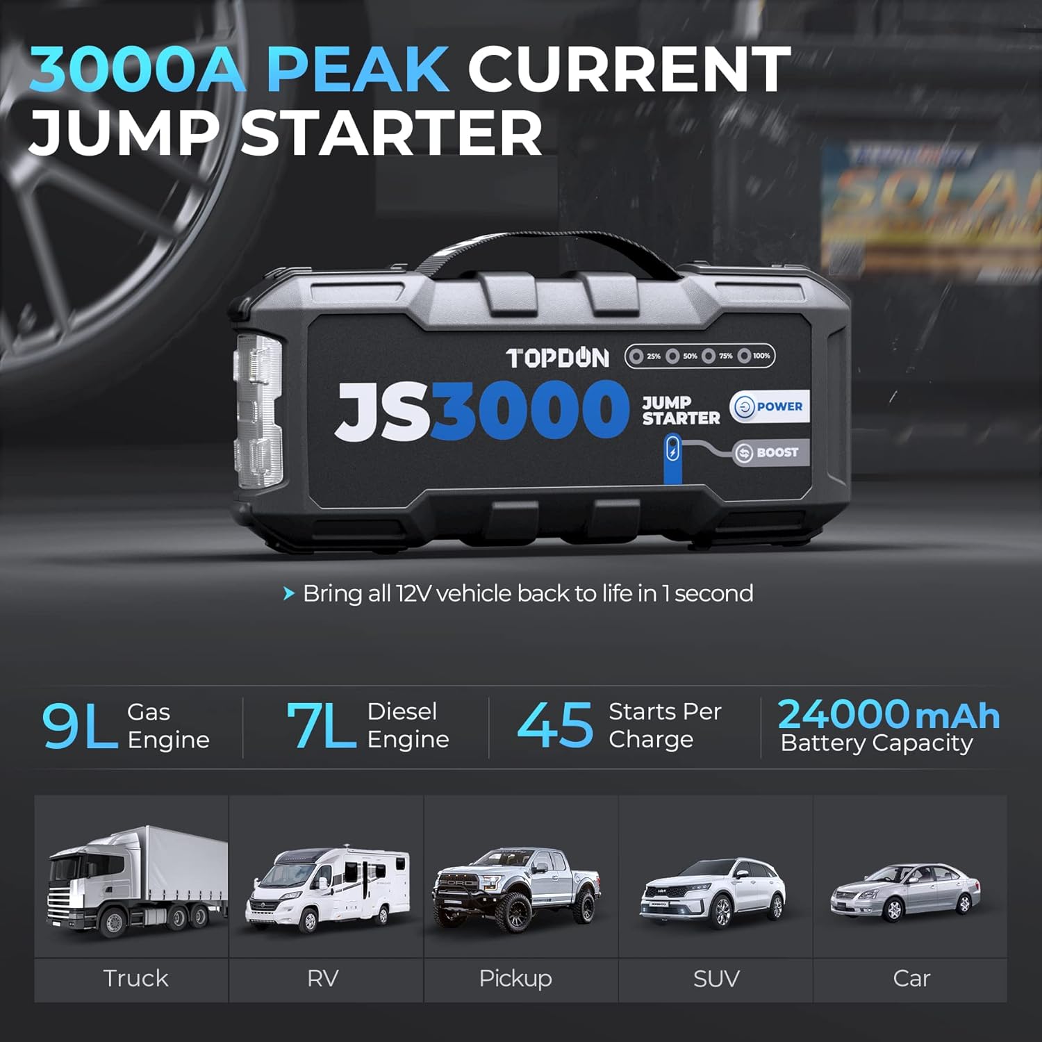 Topdon JS3000 3000A Car Jump S - огляд і ціна Power Banks